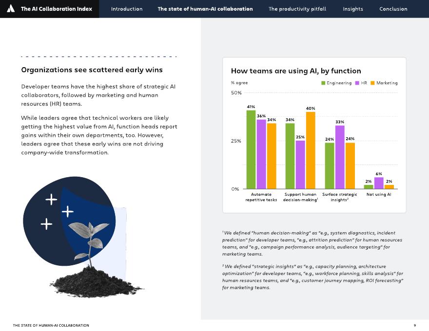 Atlassian：2025年人工智能协作指数报告：领军企业如何释放AI投资回报率（英文版）_第9页