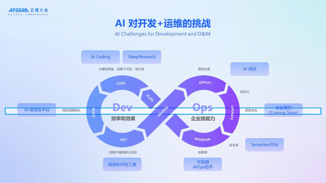 阿里云：2025年从云原生到AI原生核心技术与最佳实践报告_第8页