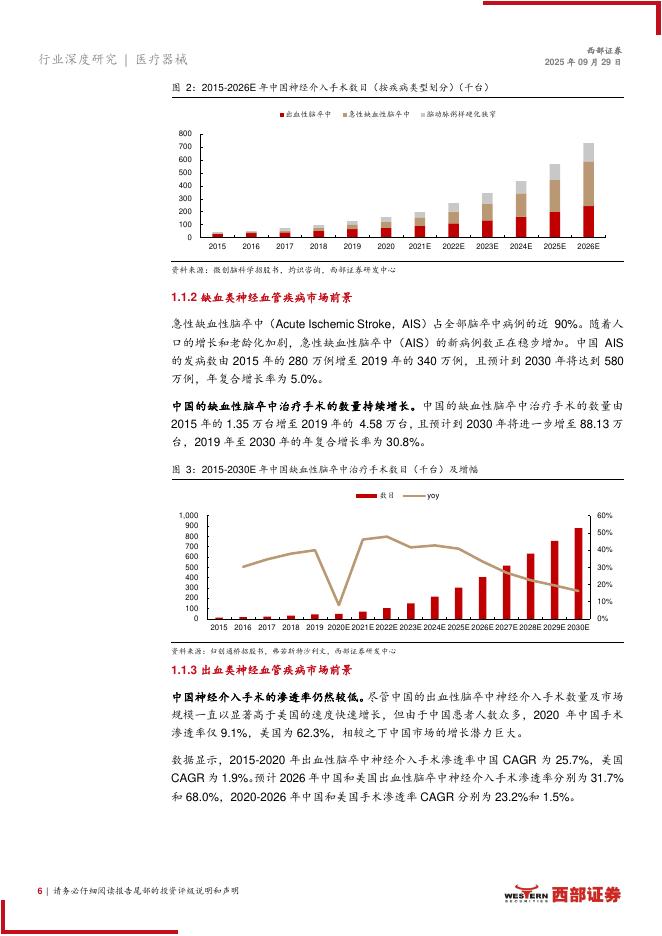 西部证券:神经和外周血管疾病相关医疗器械行业报告——集采降幅温和,国产替代明显_第6页