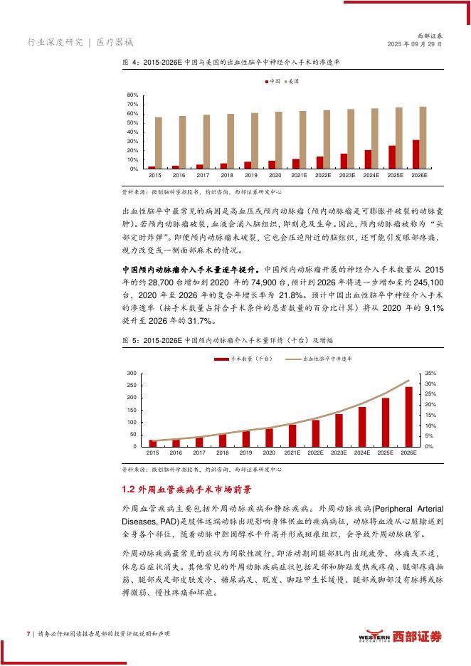 西部证券:神经和外周血管疾病相关医疗器械行业报告——集采降幅温和,国产替代明显_第7页