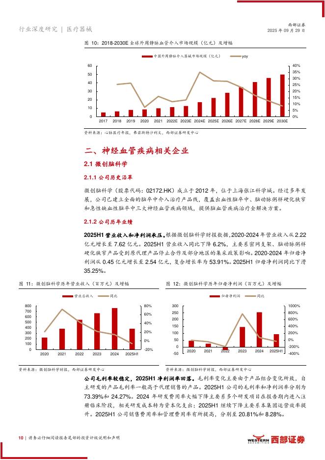 西部证券:神经和外周血管疾病相关医疗器械行业报告——集采降幅温和,国产替代明显_第10页
