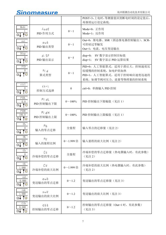 杭州联测自动化技术有限公司60段人工智能PID温控器使用说明书_第7页