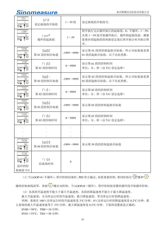 杭州联测自动化技术有限公司60段人工智能PID温控器使用说明书_第10页