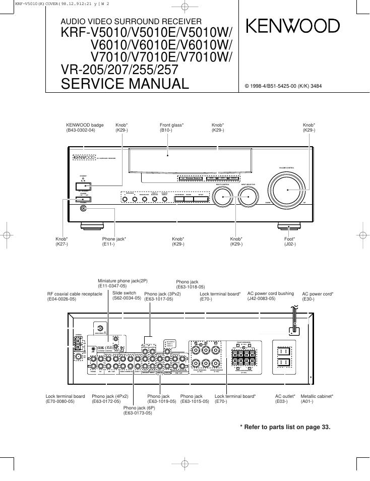 KENWOOD 音响设备KRV-V5010/V5010E/V5010W/KRF-V6010/V6010E/V6010W/KRF-V7010/V7010E/V7010W/<em>VR</em>-205/207/255/257的说明书 海报