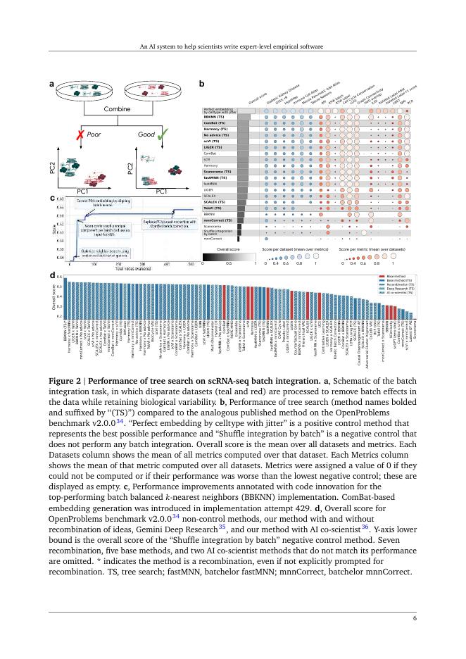 谷歌：2025年一款助力科学家编写专家级实证软件的人工智能系统研究报告（英文版）_第6页