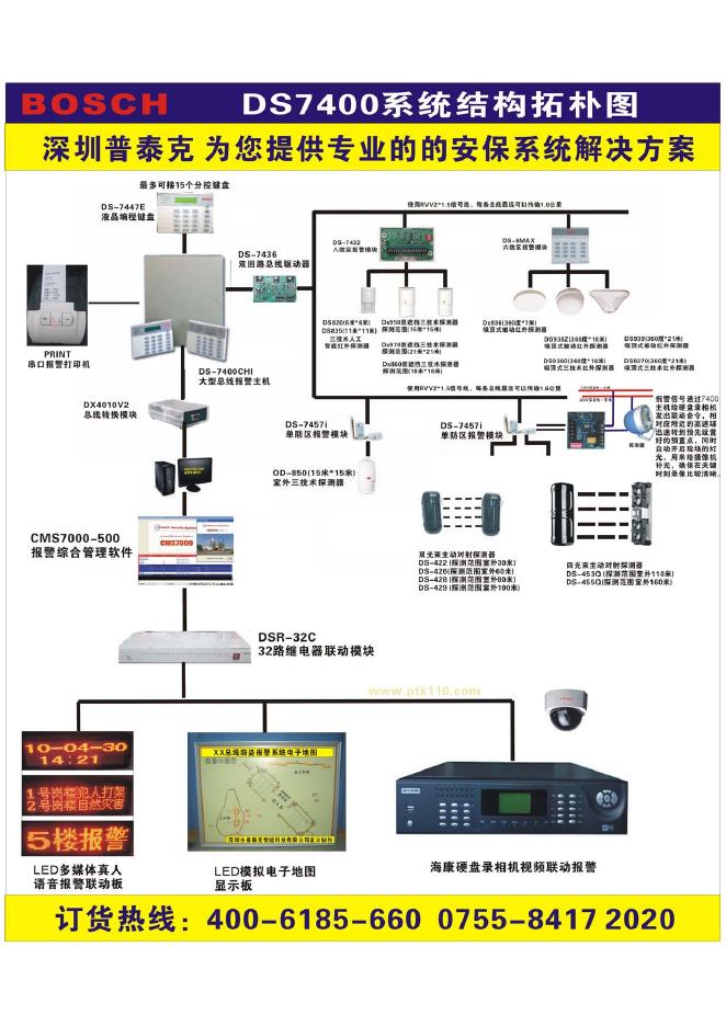 BOSCH CC408-CHI 简明安装手册(1)