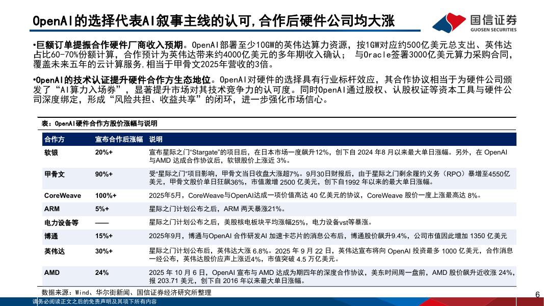 国信证券：人工智能行业专题（13）：OpenAI的软硬件生态布局与进展_第6页