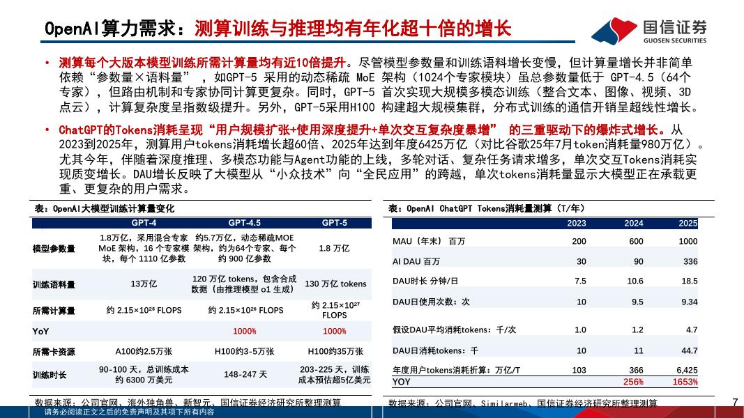 国信证券：人工智能行业专题（13）：OpenAI的软硬件生态布局与进展_第7页