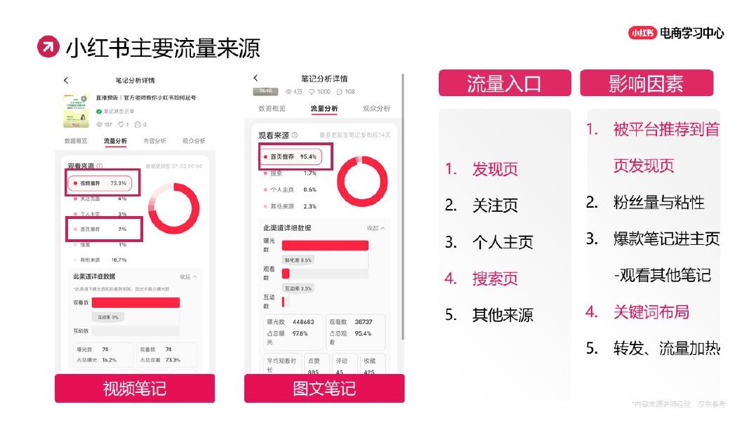 小红书：优质商家爆款笔记拆解_第6页