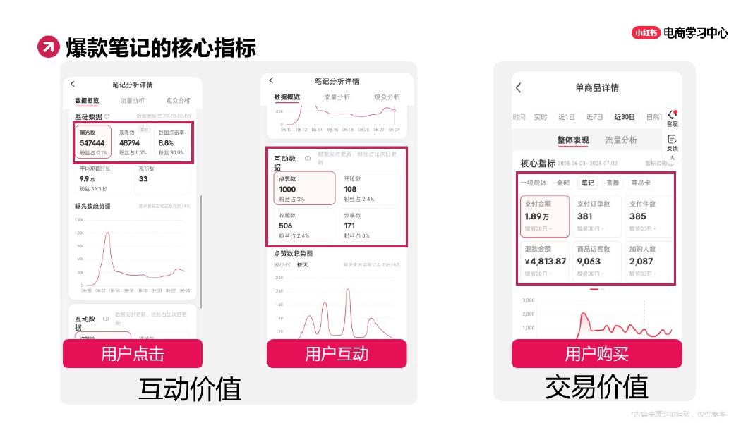 小红书：优质商家爆款笔记拆解_第7页