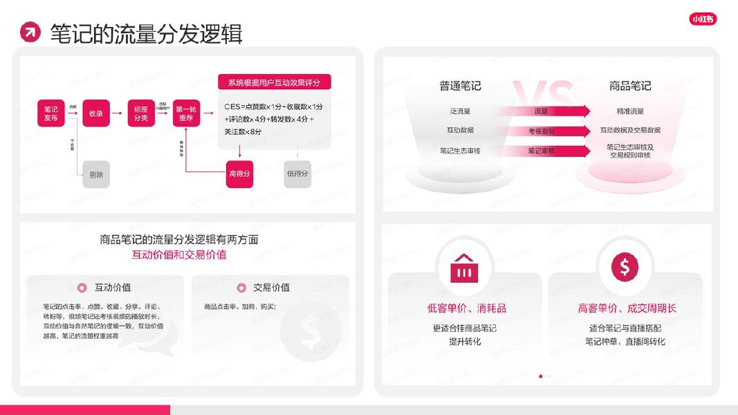 小红书：优质商家爆款笔记拆解_第8页