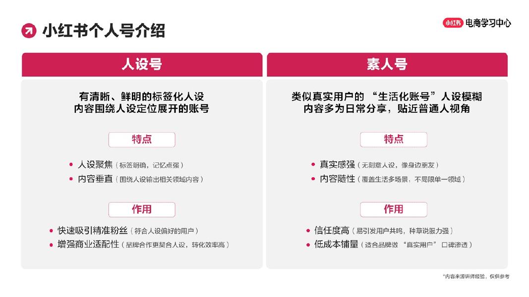 小红书：新商起号破局一课通_第6页