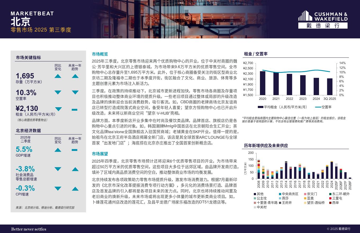 戴德梁行：2025年第三季度北京零售物业市场速递报告海报