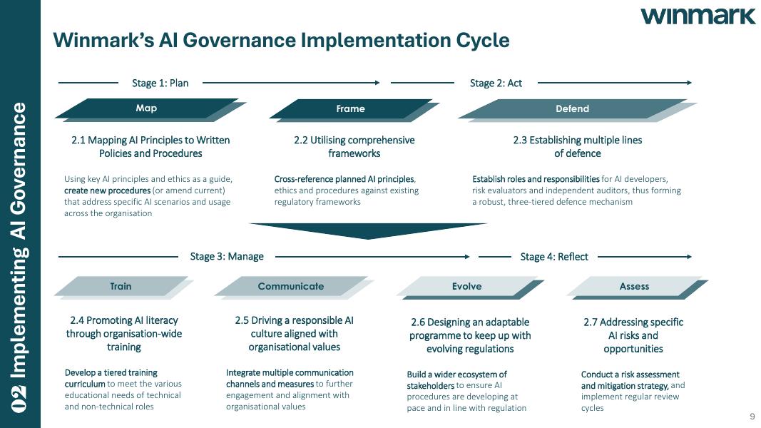 WINMARK：2024年人工智能（AI）治理指南：框架、最佳实践和政策（英文版）_第9页