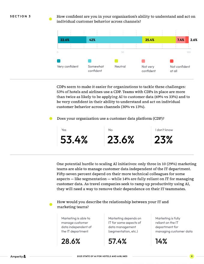 Amperity：2025年旅游与航空业人工智能（AI）状况报告（英文版）_第10页