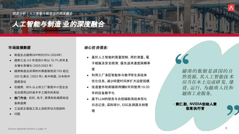 ANTLER：2025年打造越南人工智能初创企业：抓住东南亚下一波创新浪潮报告_第6页