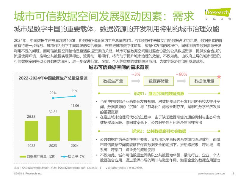 艾瑞咨询：2025年中国城市可信数据空间行业研究报告_第8页