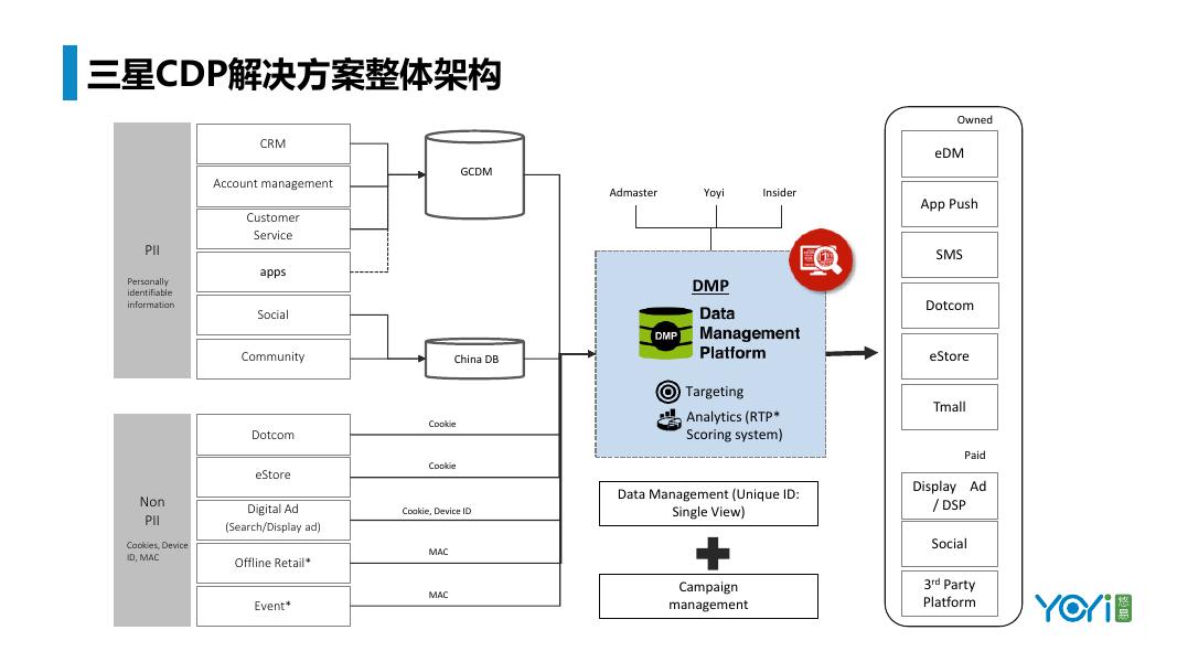 悠易互通：手机行业：Samsung A9 Star营销方案_第6页