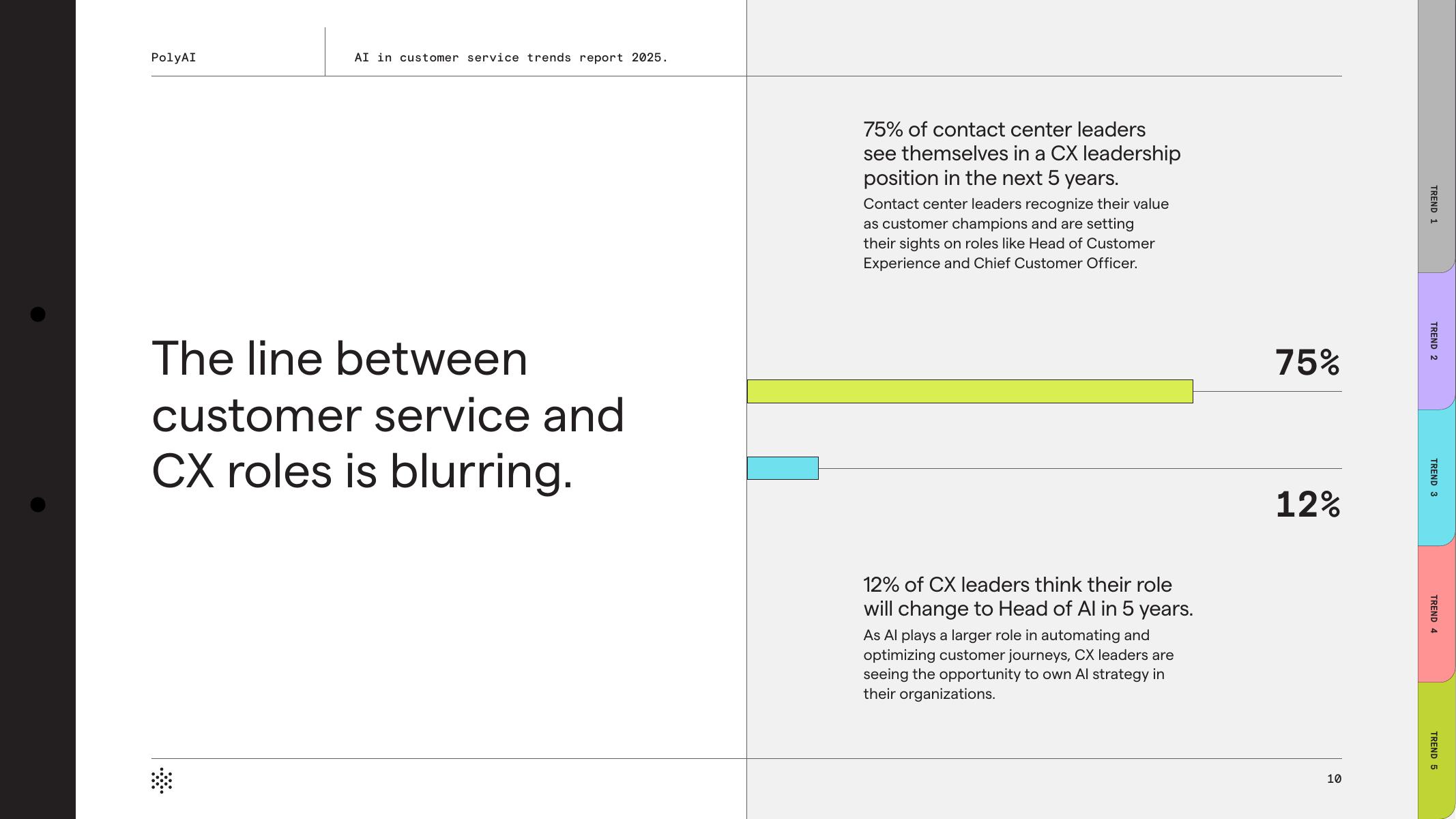 PolyAI：2025年客户服务中的人工智能趋势报告（英文版）_第10页