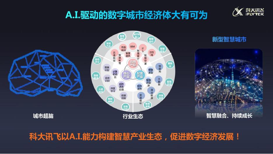 科大讯飞：AI赋能数字融合-2025年用人工智能助力新型智慧城市建设报告_第9页