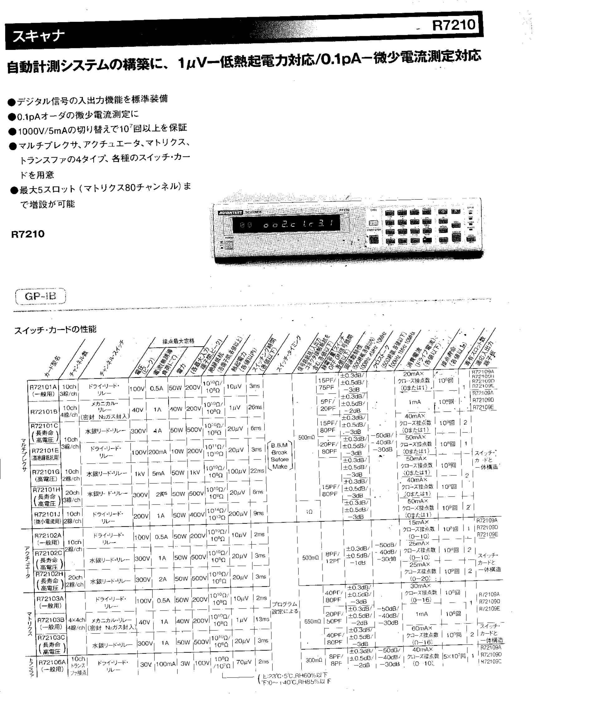 R7210 规格手册