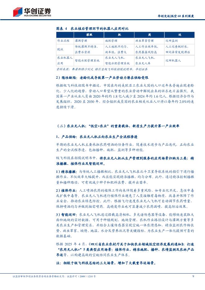 华创证券：华创交运低空60系列研究（二十二）：低空+农业：新质生产力如何赋能第一产业？_第9页