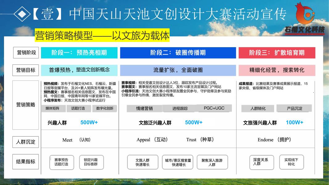 “世界的天山·艺术的瑶池”首届天山天池文化艺术文娱方案_第10页