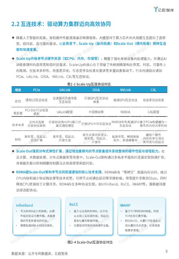亿欧智库：2025年人工智能算力创新知识产权研究报告_第10页