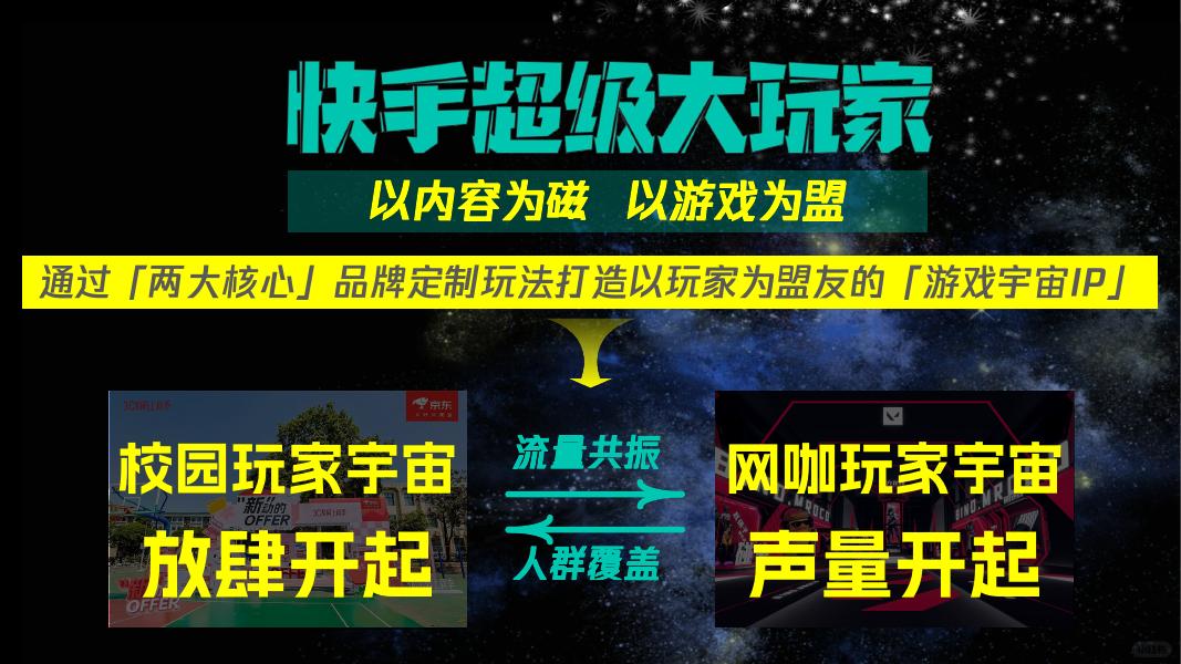 快手超级大玩家游戏营销通案_第8页