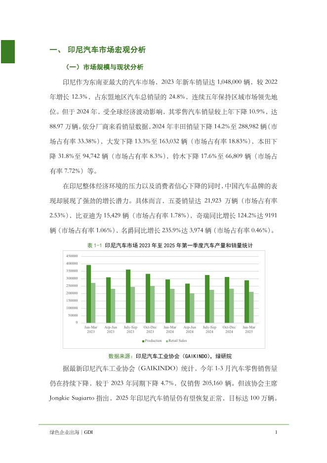 绿色发展研究院：2025年中国绿色企业出海：印尼汽车市场的机遇和挑战-以商用车为例的初步分析报告_第7页