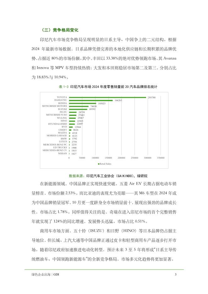 绿色发展研究院：2025年中国绿色企业出海：印尼汽车市场的机遇和挑战-以商用车为例的初步分析报告_第9页