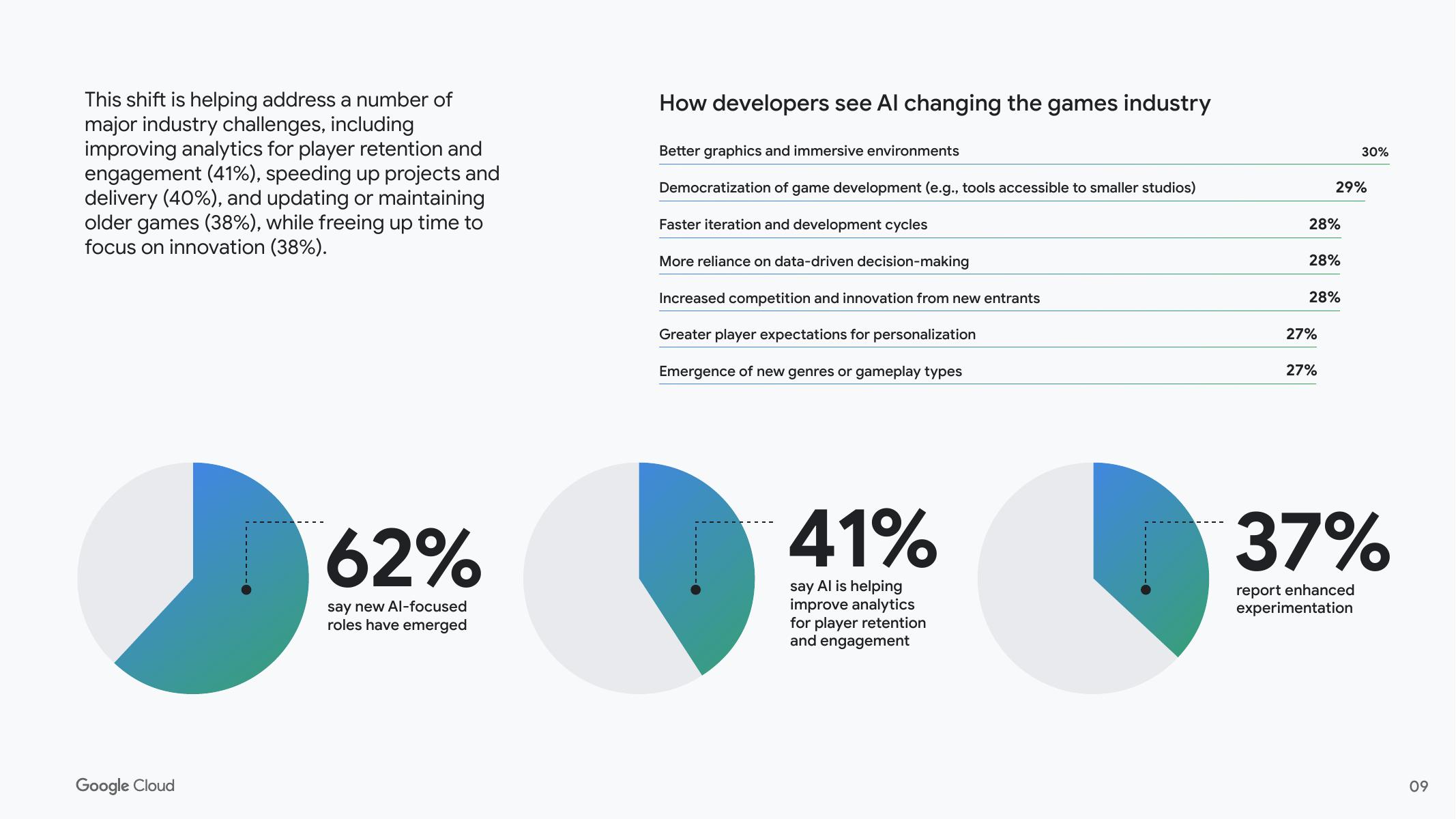 谷歌云：2025年人工智能赋能游戏产业：生成式AI驱动新一代游戏研发研究报告（英文版）_第9页