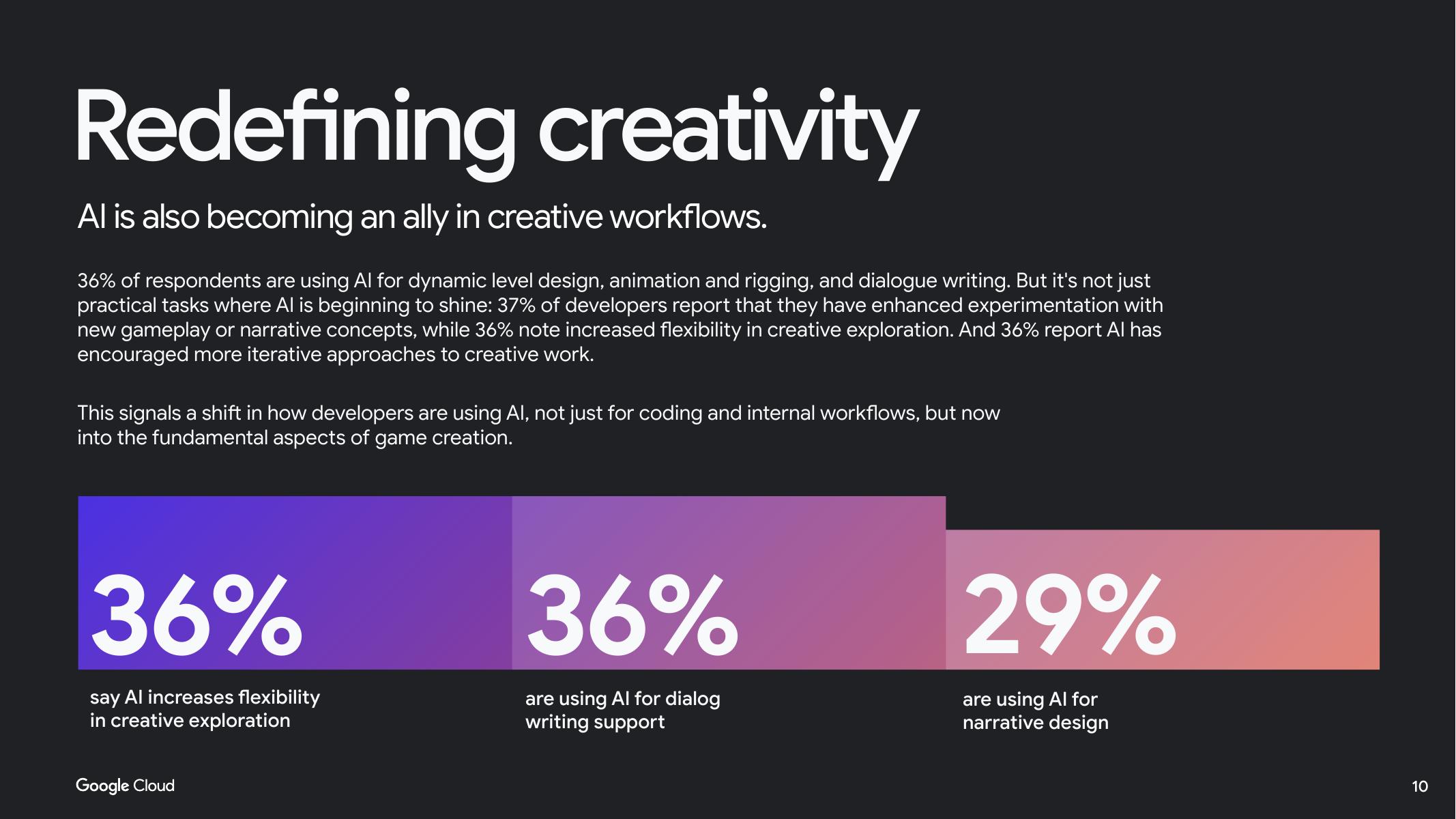 谷歌云：2025年人工智能赋能游戏产业：生成式AI驱动新一代游戏研发研究报告（英文版）_第10页