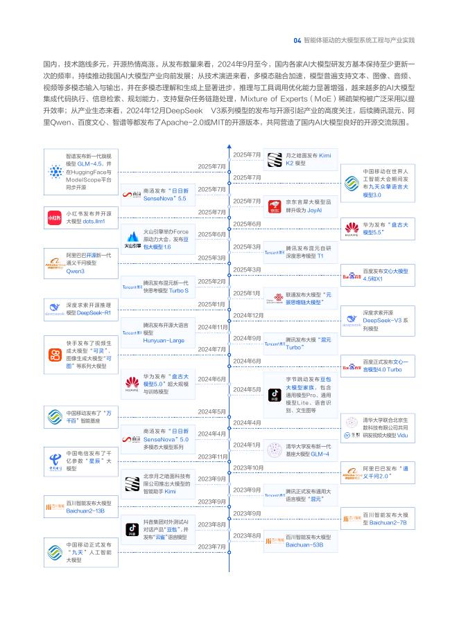 腾讯云：2025年智能体驱动的大模型系统工程与产业实践报告_第8页