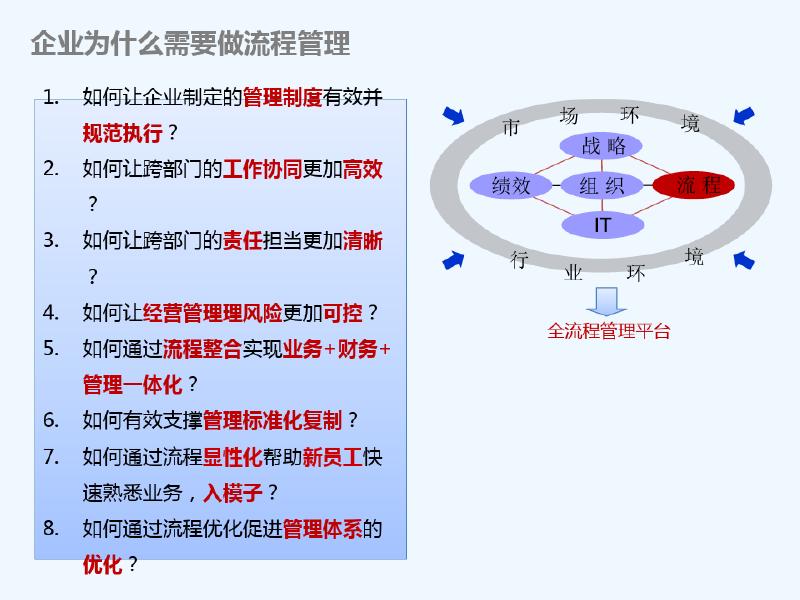 集团型企业流程管理解决方案介绍海报
