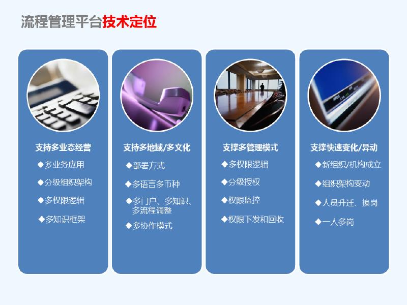 集团型企业流程管理解决方案介绍_第6页