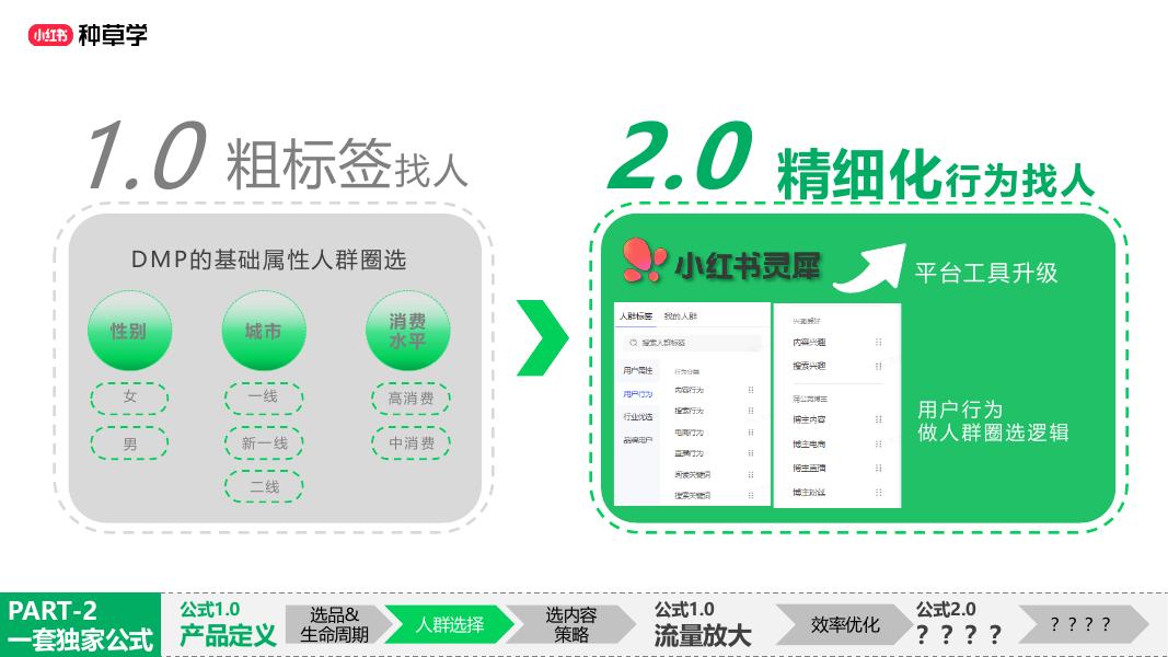 小红书高效种草公式_第10页