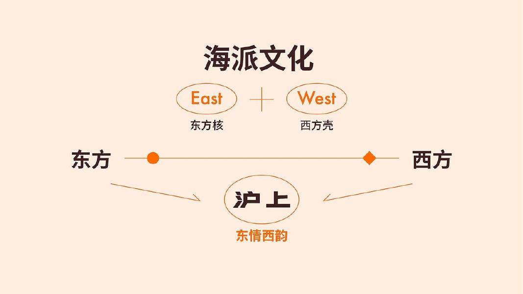 沪上阿姨案例复盘_第7页