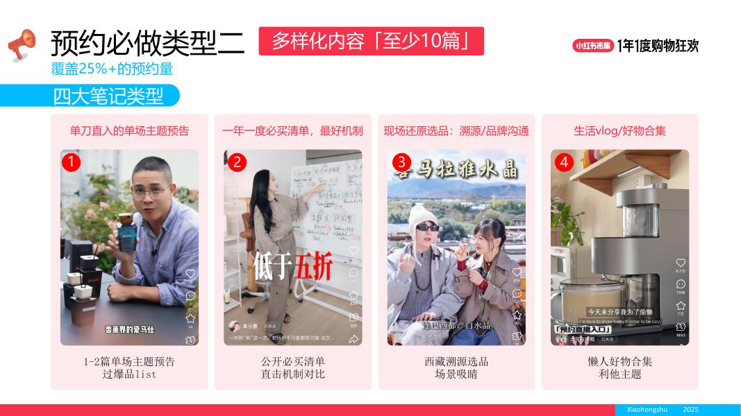 小红书：双11大场直播单品打爆策略-1年1度购物狂欢_第8页