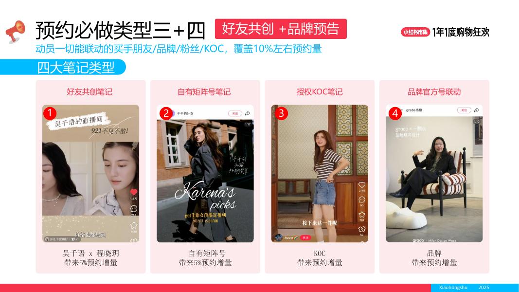 小红书：双11大场直播单品打爆策略-1年1度购物狂欢_第9页