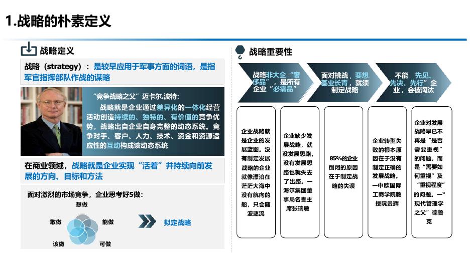 战略的力量-从战略规划到执行落地的整体解决方案_第6页