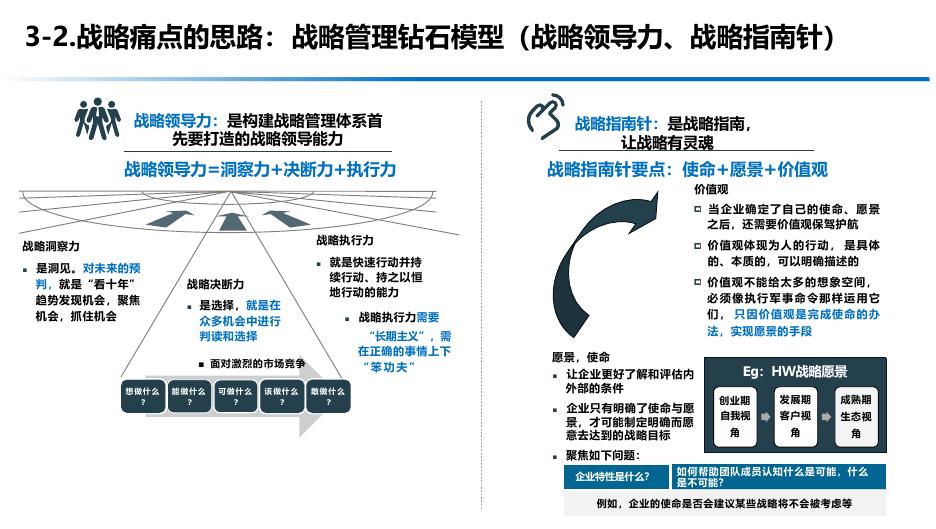 战略的力量-从战略规划到执行落地的整体解决方案_第10页