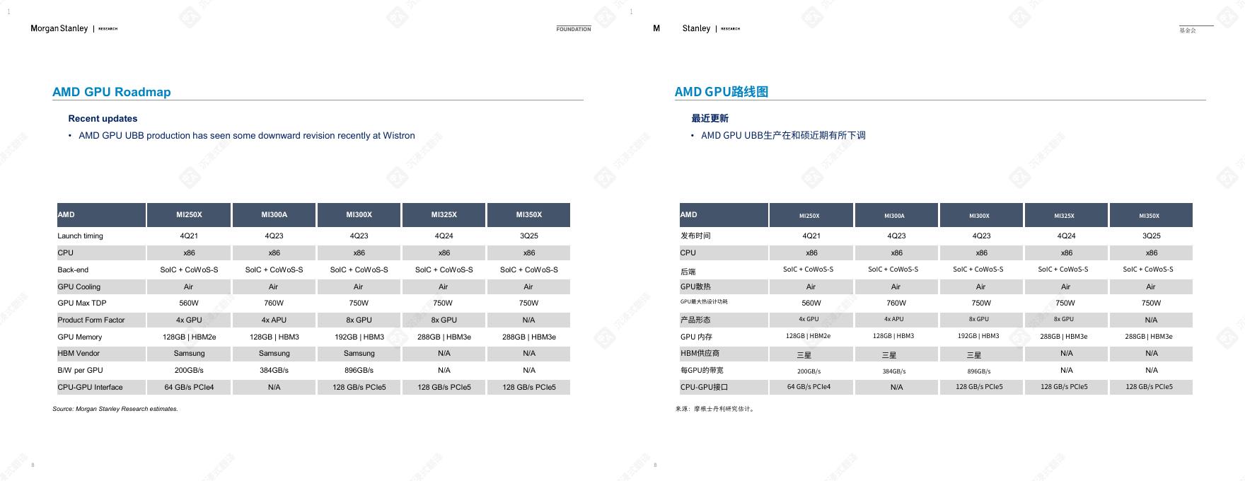 摩根士丹利：2025年大中华区科技硬件：人工智能科技硬件全面升级报告（中英版）_第8页