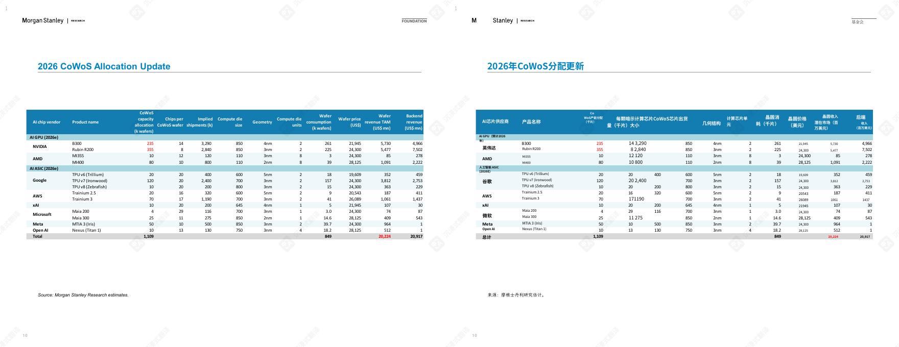 摩根士丹利：2025年大中华区科技硬件：人工智能科技硬件全面升级报告（中英版）_第10页