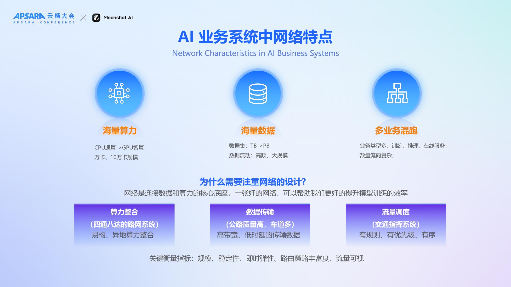 月之暗面（裴丰硕）：2025年Kimi万亿参数大模型的全球云网架构演进之路报告_第6页