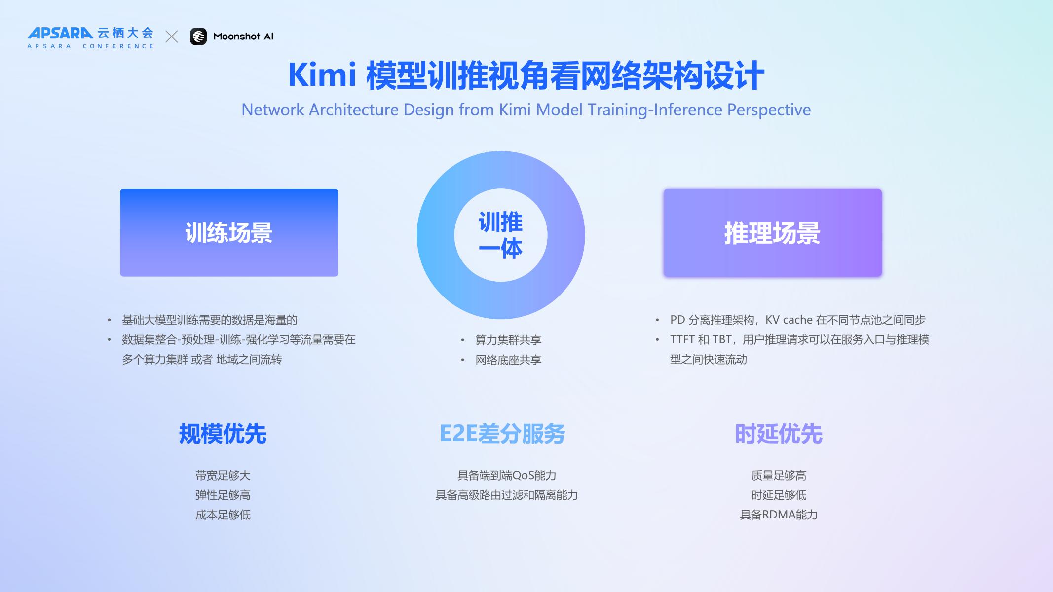 月之暗面（裴丰硕）：2025年Kimi万亿参数大模型的全球云网架构演进之路报告_第8页