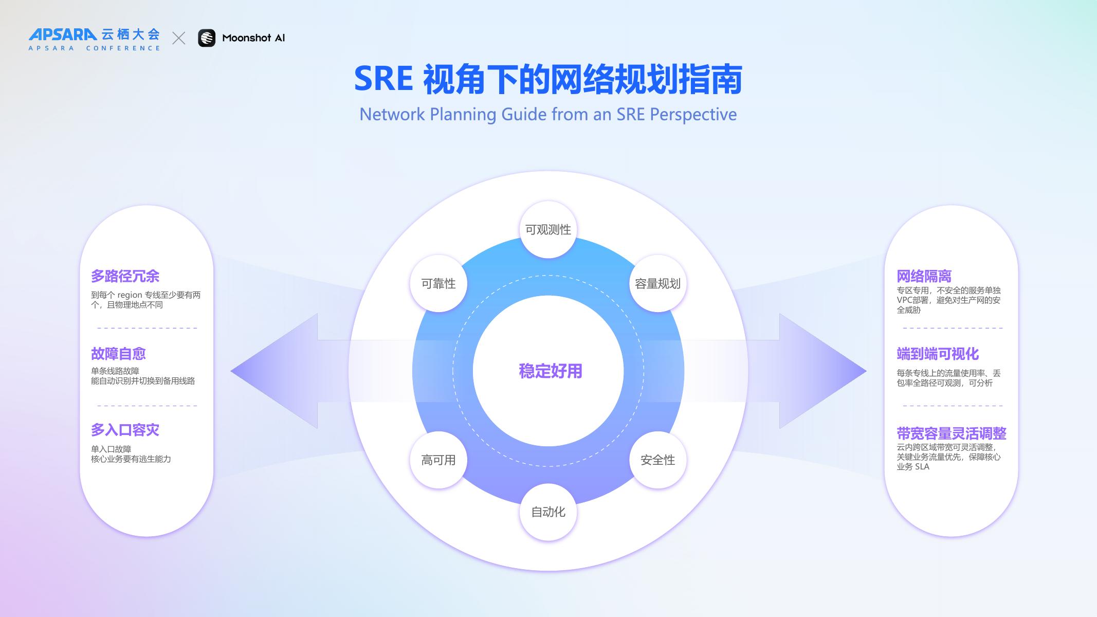 月之暗面（裴丰硕）：2025年Kimi万亿参数大模型的全球云网架构演进之路报告_第9页