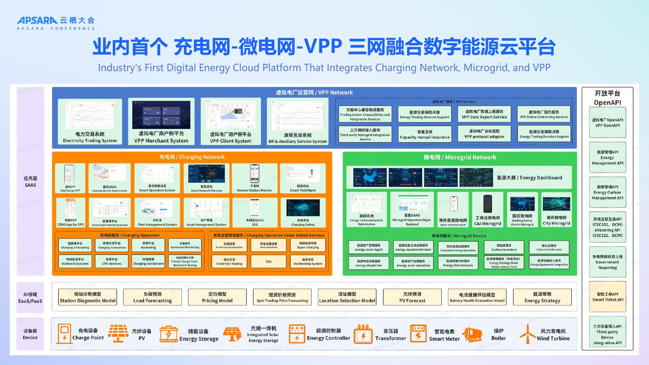 星星充电（王迪）：2025年星星充电携手洛神云网络点亮全球超级充电桩报告_第6页