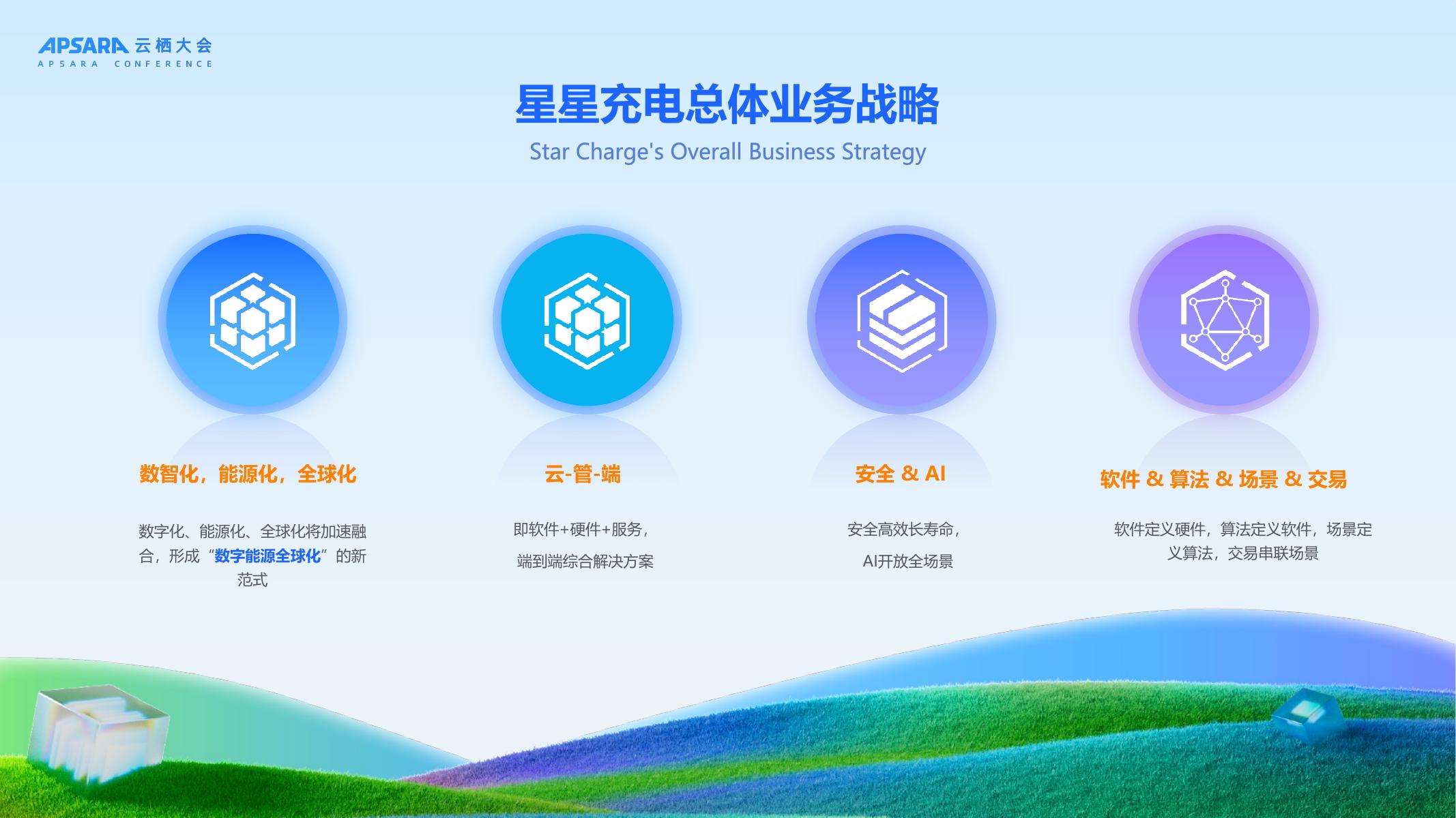 星星充电（王迪）：2025年星星充电携手洛神云网络点亮全球超级充电桩报告_第7页