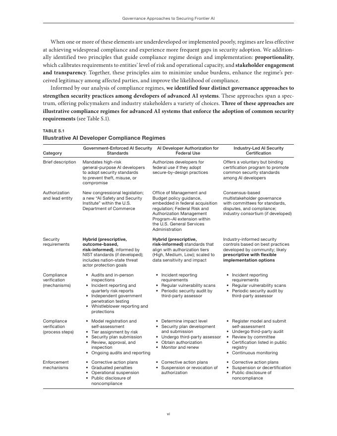 Rand兰德：2025年保护前沿人工智能的治理方法报告（英文版）_第6页